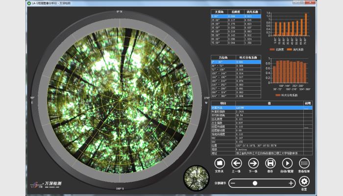 萬深LA-S植物冠層圖像分析儀系統，冠層圖像分析儀，植物冠層分析儀，冠層分析儀，葉面積指數測定儀，作物冠層圖像分析儀，作物冠層分析儀。
用于植物（各類林木、果樹、大型作物等）冠層圖像進行多參數、批量化的自動分析。可分析葉面積指數、葉片平均傾角、孔隙度、叢生指數、冠層開闊度、冠層郁閉度、消光系數等指標，并能在地圖上可視化定位采樣點，標注測量結果。